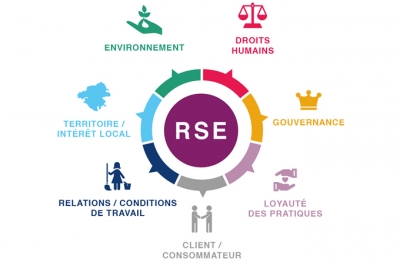 Analyse RSE : Pourquoi elle fait fausse route au Sénégal ?