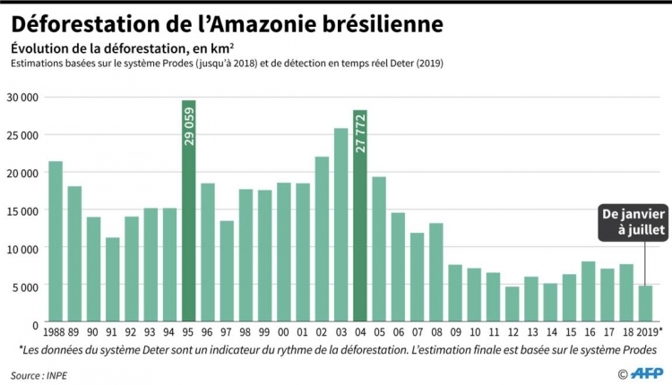 En Amazonie, sécheresse, spéculation et impact des politiques publiques